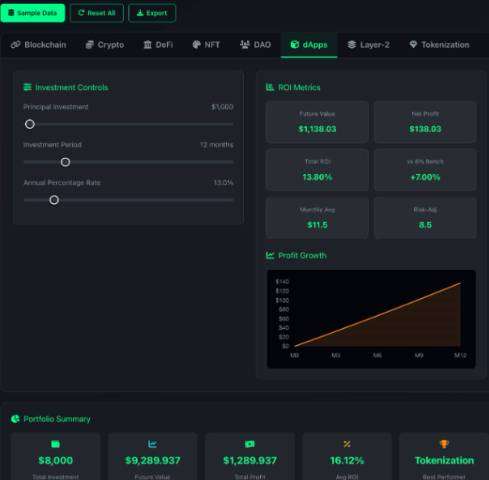 The Diagram of Image showing dApps and DAOs Calculator