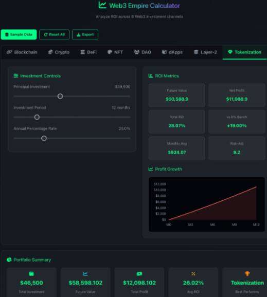 Tokenized Real-World Assets (RWAs) Diagram showing the 7 pillars of the Web3 Ecosystem. Web3 Empire Calculator. The pillars are labeled with the post series titles: Crypto Asset ROI, Top 5 Blockchain Trends, Decentralized Asset ROI, dApps DAOs, NFT3 Trends, and Web3 Ecosystem: Blockchain, Crypto & dApps.