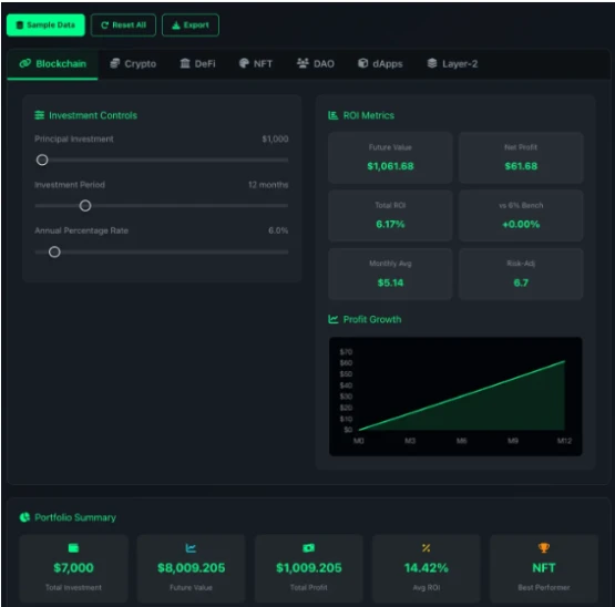 Infographic of Web3 Investment Calculator 2026: explained Compare DeFi, Blockchain with Web3 Empire Calculator compare Growth Web Channels