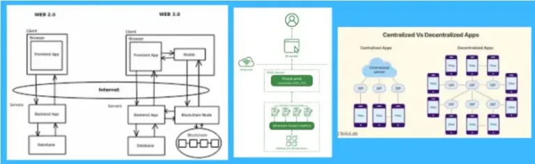 showing Decentralized Finance (DeFi): Banking Without Banks. The Key Differences