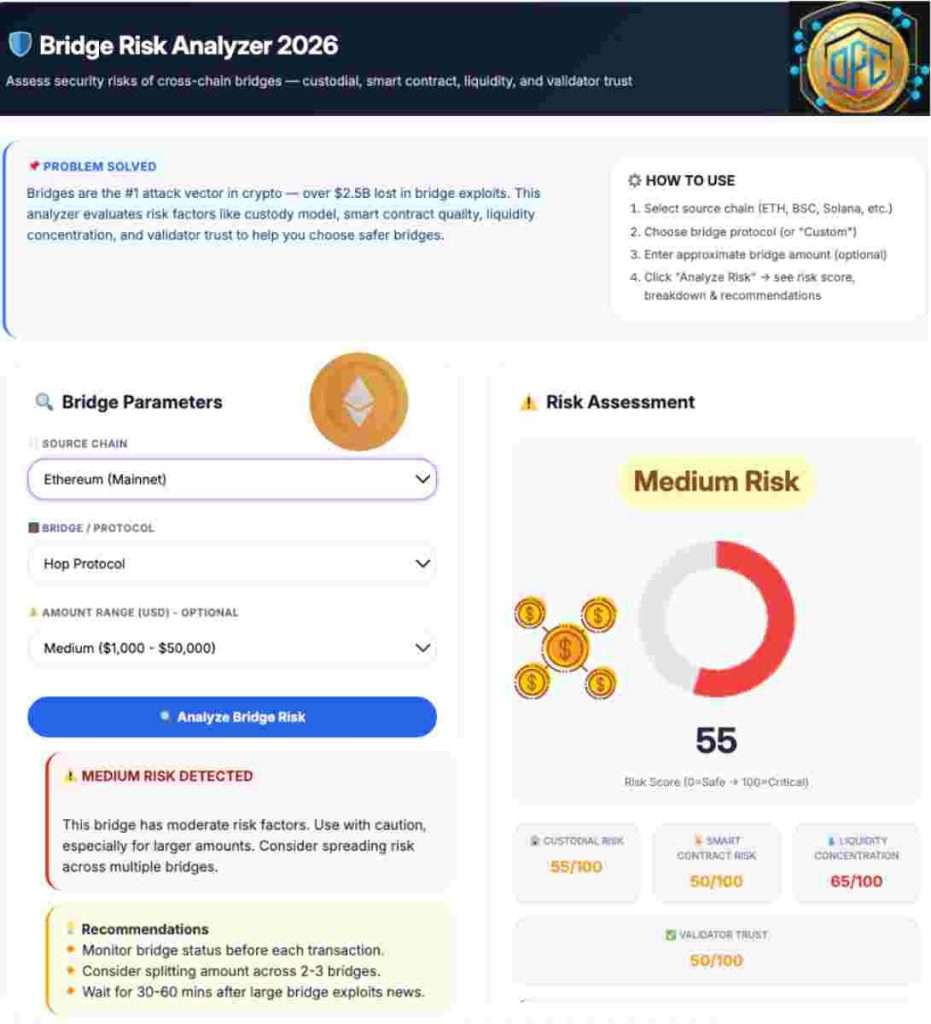 Infographic of zero-trust interoperability in 2026 explained crypto Bridge Risk Analyser 2026
