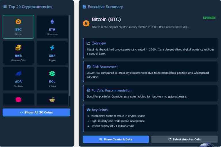 This infographic of Crypto Portfolio Dashboard Risk Assessment 2026 explaining Risk Intelligence & Executive Summary of Top 20 Cryptocurrency