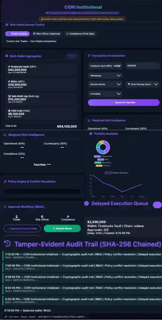 Infographic of CORI: Custody Orchestration & Risk Intelligence Platform