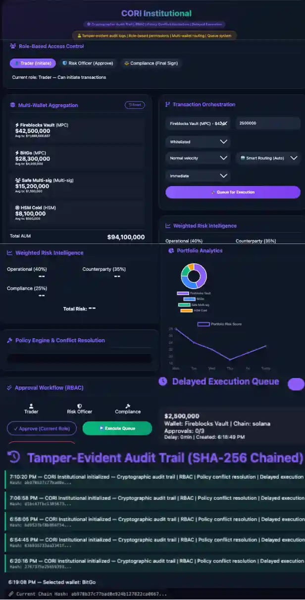 Infographic of CORI: Custody Orchestration & Risk Intelligence Platform