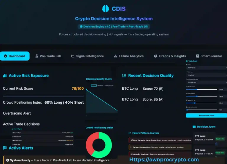 Infographic image of Crypto Decision Operating System (CDIS) 2026. A New Crypto Trading System for Better Decisions