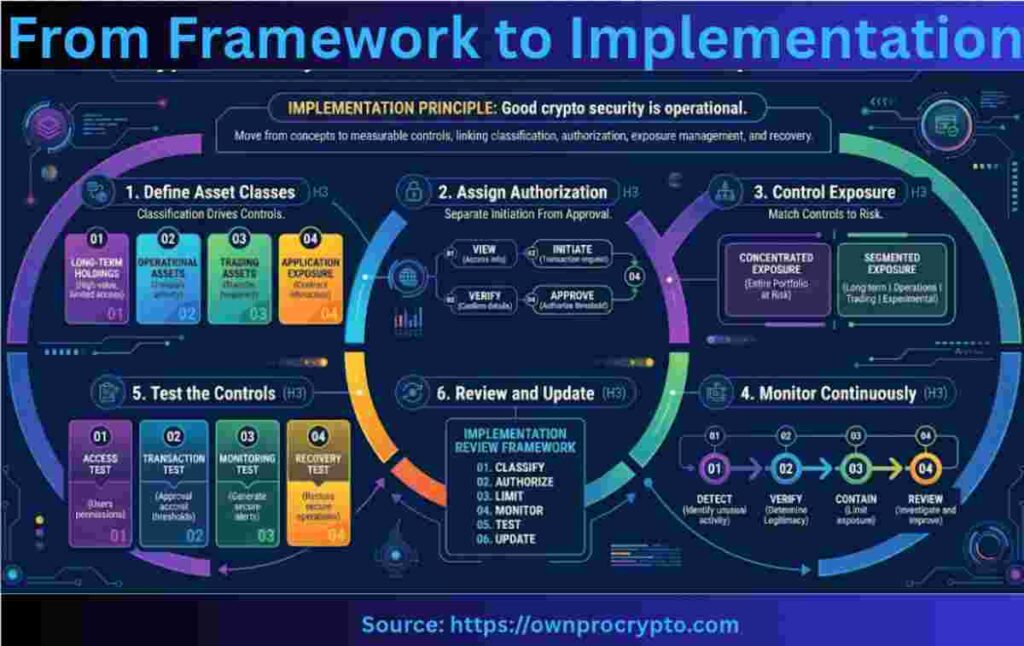Infographic of Framework to Implementation in 2026