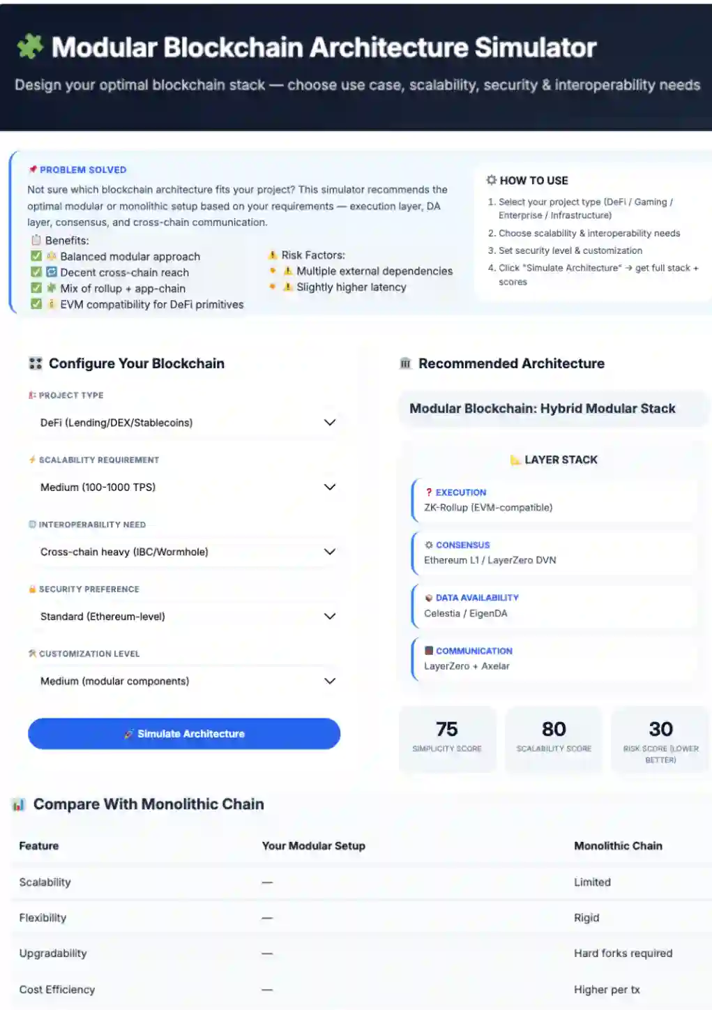 Infographic of Modular Blockchain Architecture 2026: Build Layer 2 & Rollup Systems Easily