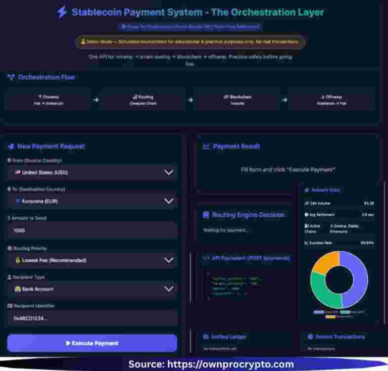 Infographic of Stablecoin Payment System 2026