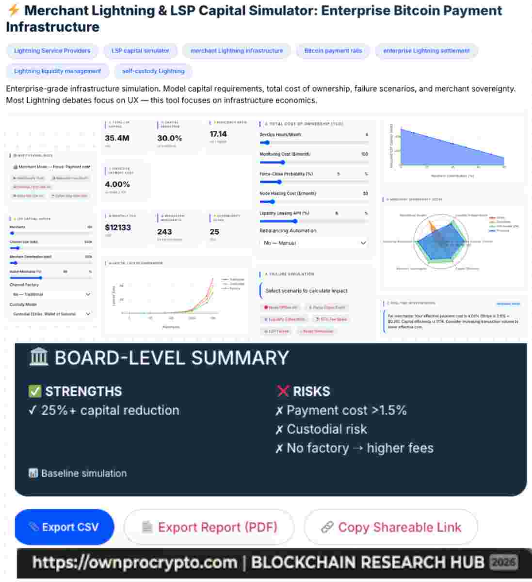 Infographic of Merchant Lightning & LSP Capital Simulator: Lightning Infrastructure Economics Tool (2026)