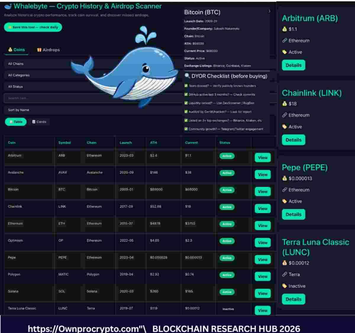 Infographic of Whalebyte Crypto History & Airdrop Scanner for Coin Performance, Survival Analysis & Airdrop Tracking in 2026