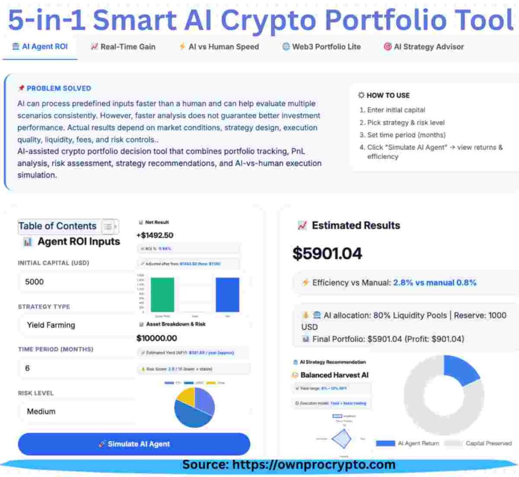 Infographic of 5 in 1 AI Crypto Portfolio Tool 2026