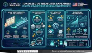 Infographic of Tokenized US Treasuries Explained: Digital Government Bonds & Yield Markets in 2026